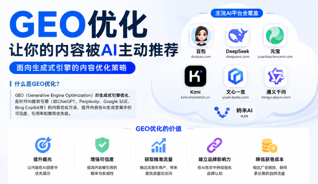 城区GEO与SEO有何相似之处